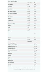 Nutritional information chart for Myvitamins Active Women Multivitamin, listing vitamins and minerals content.